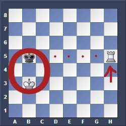 King and Rook Endgame - The Chess Website