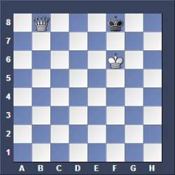 Unveiling Chess Strategy for Beginners, by Arda Ferizoglu