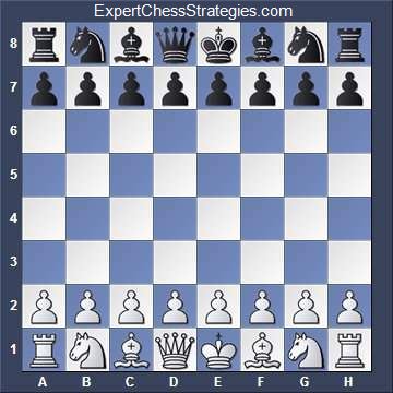 How to Setup a Chess Board and Pieces - Computer Chess Online