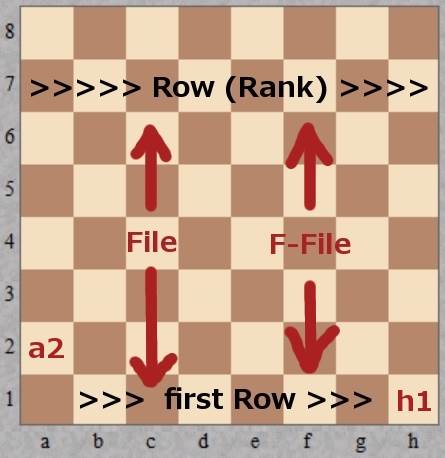 Proven Winning Formulas: Optimize Your Chess Board Setup