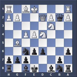 Sicilian Defense - Choosing the Right Variation for You