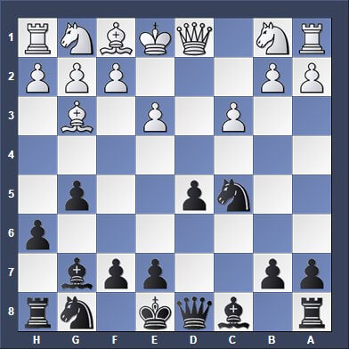 Queen's Gambit Chess Opening - ChessEasy